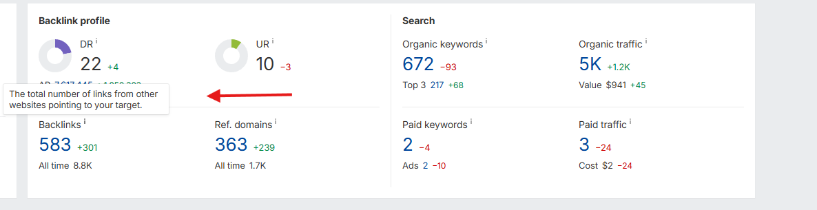 en bild från ahrefs som visar backlinks i dashboarden