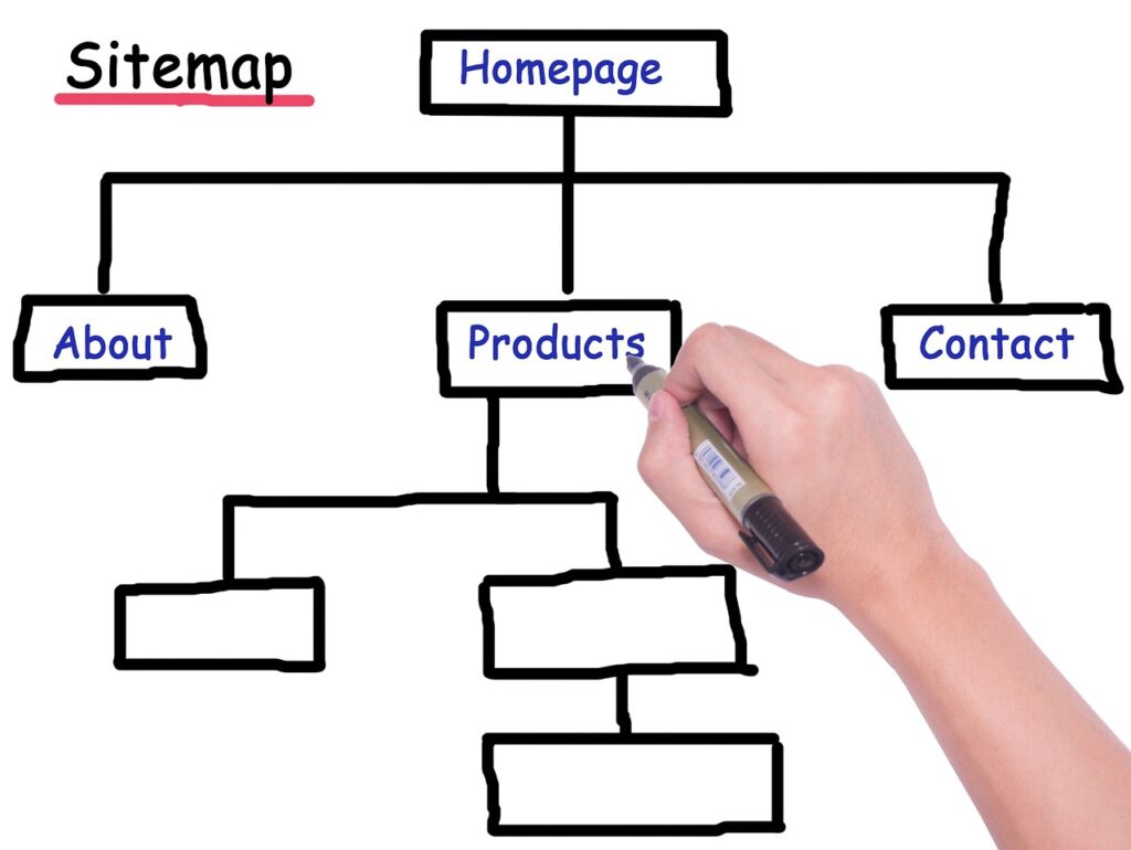 vad-ar-en-xml-sitemap